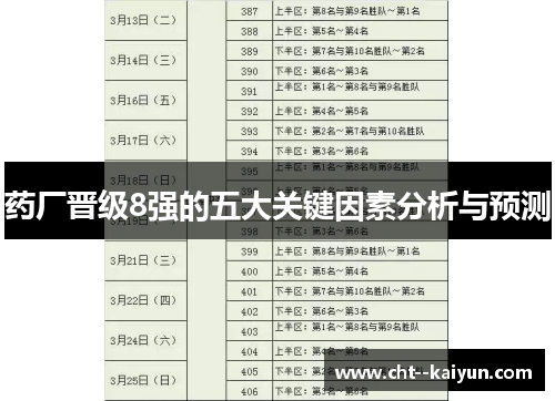 药厂晋级8强的五大关键因素分析与预测