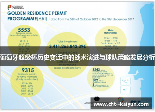 葡萄牙超级杯历史变迁中的战术演进与球队策略发展分析