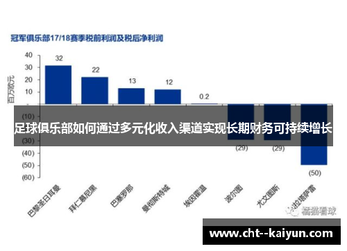 足球俱乐部如何通过多元化收入渠道实现长期财务可持续增长 足球俱乐部如何通过多元化收入渠道实现长期财务可持续增长