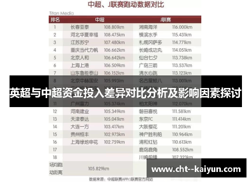 英超与中超资金投入差异对比分析及影响因素探讨