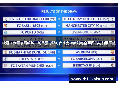 欧冠十六强格局解析：前八强球队综合实力深度对比全面评估与前景展望