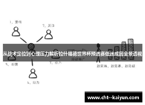 从战术定位到心理压力解析拉什福德世界杯预选赛低迷成因全景透视 从战术定位到心理压力解析拉什福德世界杯预选赛低迷成因全景透视